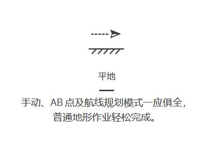 大疆T16植保无人机手动、AB 点及航线规划模式一应俱全，普通地形作业轻松完成。