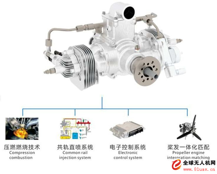 5kW 重油发动机DB201 特点