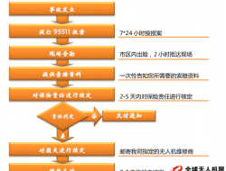 无人机保险市场蓄势待发，或成下一个创业蓝海