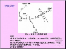 无人机电力线路规划