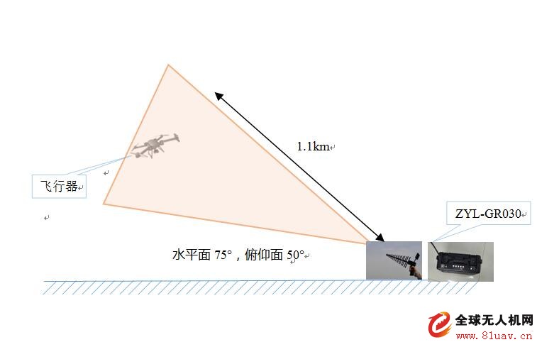 ZYL-GR030手提式低慢小飞行器干扰仪-通过公安部检测认证成为安防国家标准