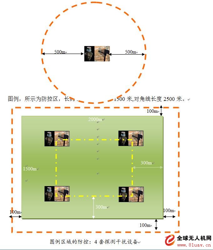ZYL-GR030手提式低慢小飞行器干扰仪-通过公安部检测认证成为安防国家标准