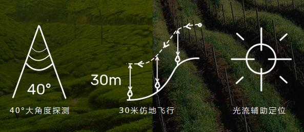 极飞P10 2018款植保无人机 40°大角度探测 30米仿地飞行 光流辅助定位