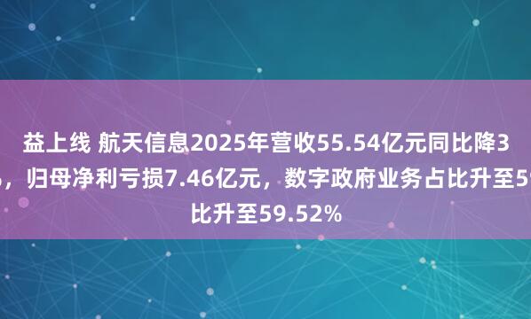 益上线 航天信息2025年营收55.54亿元同比降33.16%，归母净利亏损7.46亿元，数字政府业务占比升至59.52%